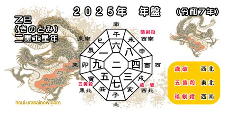 九星盤 2023|2023年の運勢(本命星：一白水星) 